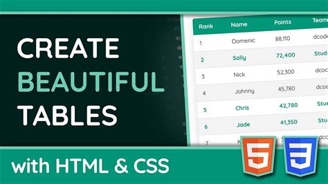 HTML Tables: how to create and style tables with .